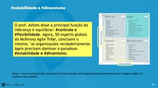 34
O prof. Adizes disse a principal função da
liderança é equilibrar: #controle e
#flexibilidade. Agora, 50 experts globais
da McKinsey Agile Tribe, concluem o
mesmo: "as organizações verdadeiramente
ágeis precisam dominar o paradoxo
#estabilidade e #dinamismo.
https://www.mckinsey.com/business-functions/people-and-organizational-performance/our-insights/agility-it-
rhymes-with-stability
#estabilidade ​​e #dinamismo
 