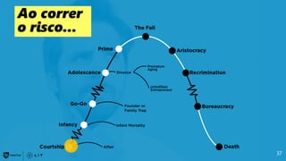 37
Ao correr
o risco...
 