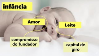 Amor
Leite
compromisso
do fundador capital de
giro
38
infância
 