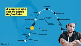 42
A empresa não
cair na cilada
do fundador...
 