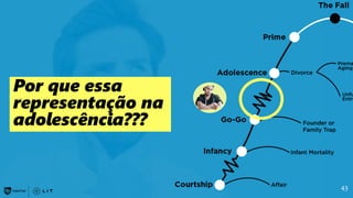 43
Por que essa
representação na
adolescência???
 