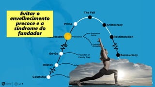 49
Evitar o
envelhecimento
precoce e a
síndrome do
fundador
 