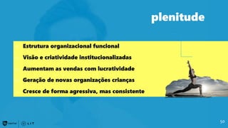 plenitude
o Estrutura organizacional funcional
o Visão e criatividade institucionalizadas
o Aumentam as vendas com lucratividade
o Geração de novas organizações crianças
o Cresce de forma agressiva, mas consistente
50
 