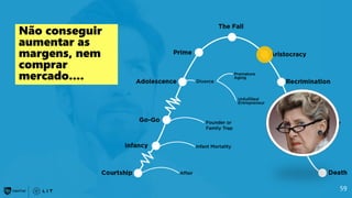 59
Não conseguir
aumentar as
margens, nem
comprar
mercado....
 