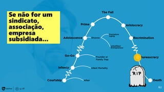 62
Se não for um
sindicato,
associação,
empresa
subsidiada...
 