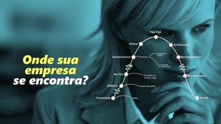 Onde sua
empresa
se encontra?
 