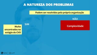 73
Complexidade
Podem ser resolvidos pela própria organização
Muito
encontrados no
estágio do CVO
NÃO
A NATUREZA DOS PROBLEMAS
SIM
 