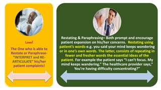 Restating Communication Mastering clinical communication v2 ss1 | PPTX