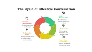 Mastering Effective Conversation: Skills for Building Relationships and ...