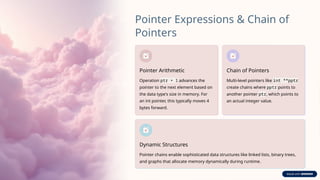 Mastering C++ Pointers and Structures Basics to Advanced Concepts.pptx