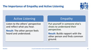 Active Listening
Listen to the others’ perspective
and reflect what you hear.
Result: The other person feels
heard and understood.
Empathy
Put yourself in someone else's
shoes to understand their
perspective.
Result: Builds rapport with the
other person and finds common
ground.
The Importance of Empathy and Active Listening
9/6/2023 Crucial Conversations Series presented by Kenneth Williams 16
 