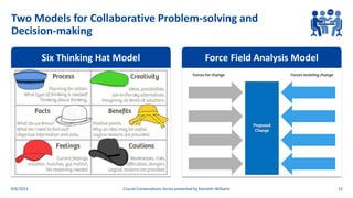 Six Thinking Hat Model
Two Models for Collaborative Problem-solving and
Decision-making
9/6/2023 Crucial Conversations Series presented by Kenneth Williams 21
Force Field Analysis Model
 