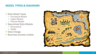 Mastering Data Modeling for NoSQL Platforms | PPT