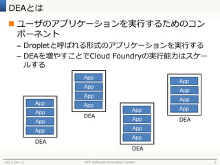 DEAとは
  ユーザのアプリケーションを実行するためのコン
   ポーネント
      – Dropletと呼ばれる形式のアプリケーションを実行する
      – DEAを増やすことでCloud Foundryの実行能力はスケー
        ルする
                   App
                                                     App
                   App
                                                     App
                   App
                                                     App
             App   App
                                              App    App
             App
                   DEA
             App                               App   DEA
             App                               App
                                              App
             DEA
                                              DEA

2012-09-13         NTT Software Innovation Center          5
 