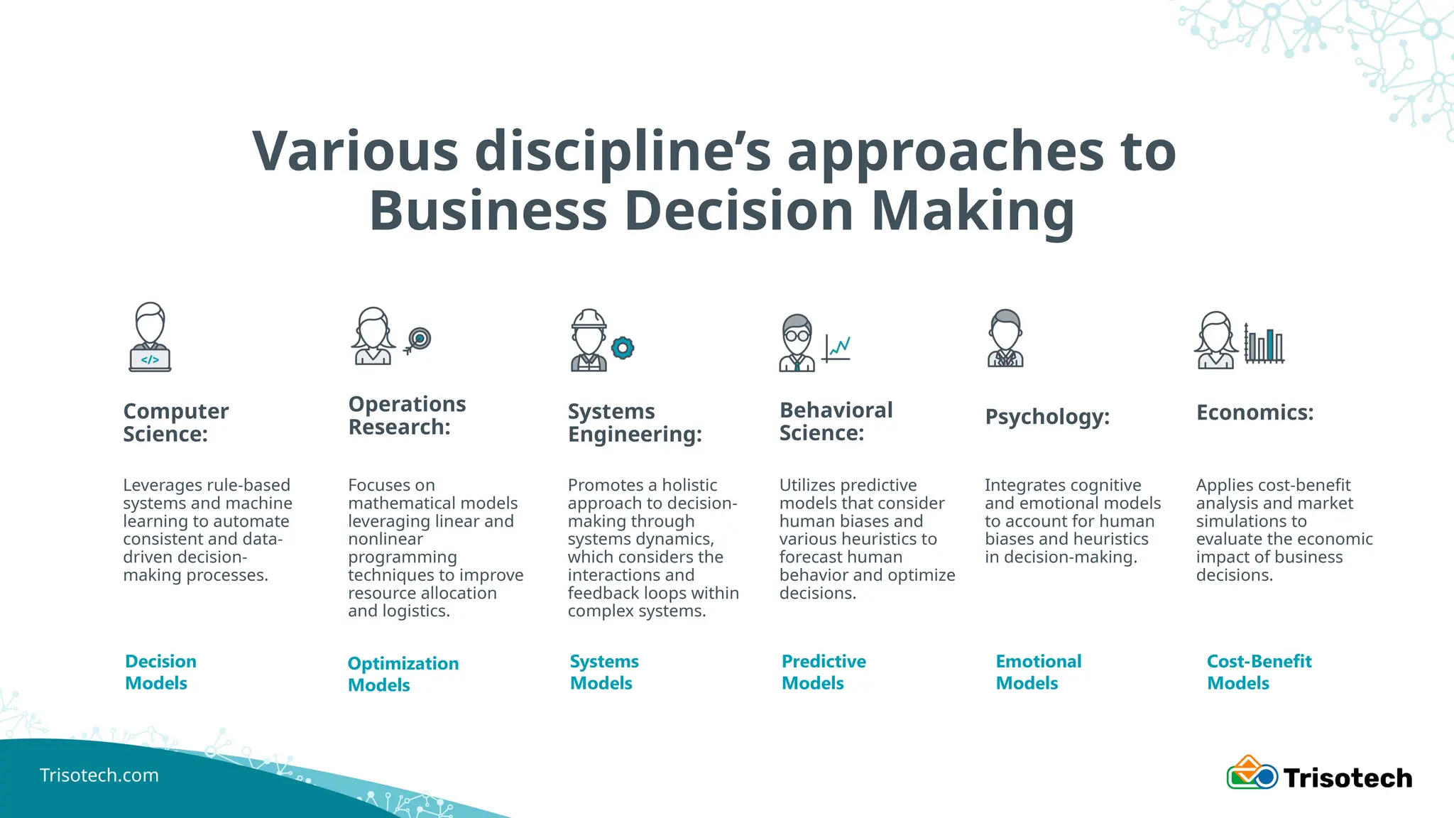 Trisotech.com
Various discipline’s approaches to
Business Decision Making
Decision
Models
Optimization
Models
Systems
Models
Predictive
Models
Emotional
Models
Cost-Benefit
Models
Systems
Engineering:
Psychology:
Promotes a holistic
approach to decision-
making through
systems dynamics,
which considers the
interactions and
feedback loops within
complex systems.
Utilizes predictive
models that consider
human biases and
various heuristics to
forecast human
behavior and optimize
decisions.
Behavioral
Science:
Integrates cognitive
and emotional models
to account for human
biases and heuristics
in decision-making.
Focuses on
mathematical models
leveraging linear and
nonlinear
programming
techniques to improve
resource allocation
and logistics.
Applies cost-benefit
analysis and market
simulations to
evaluate the economic
impact of business
decisions.
Computer
Science:
Leverages rule-based
systems and machine
learning to automate
consistent and data-
driven decision-
making processes.
Operations
Research:
Economics:
 