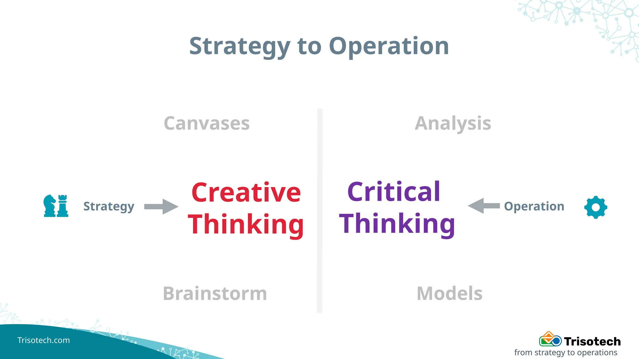 Trisotech.com
Strategy to Operation
Creative
Thinking
Critical
Thinking
Operation
Canvases
Brainstorm Models
Analysis
Strategy
from strategy to operations
 