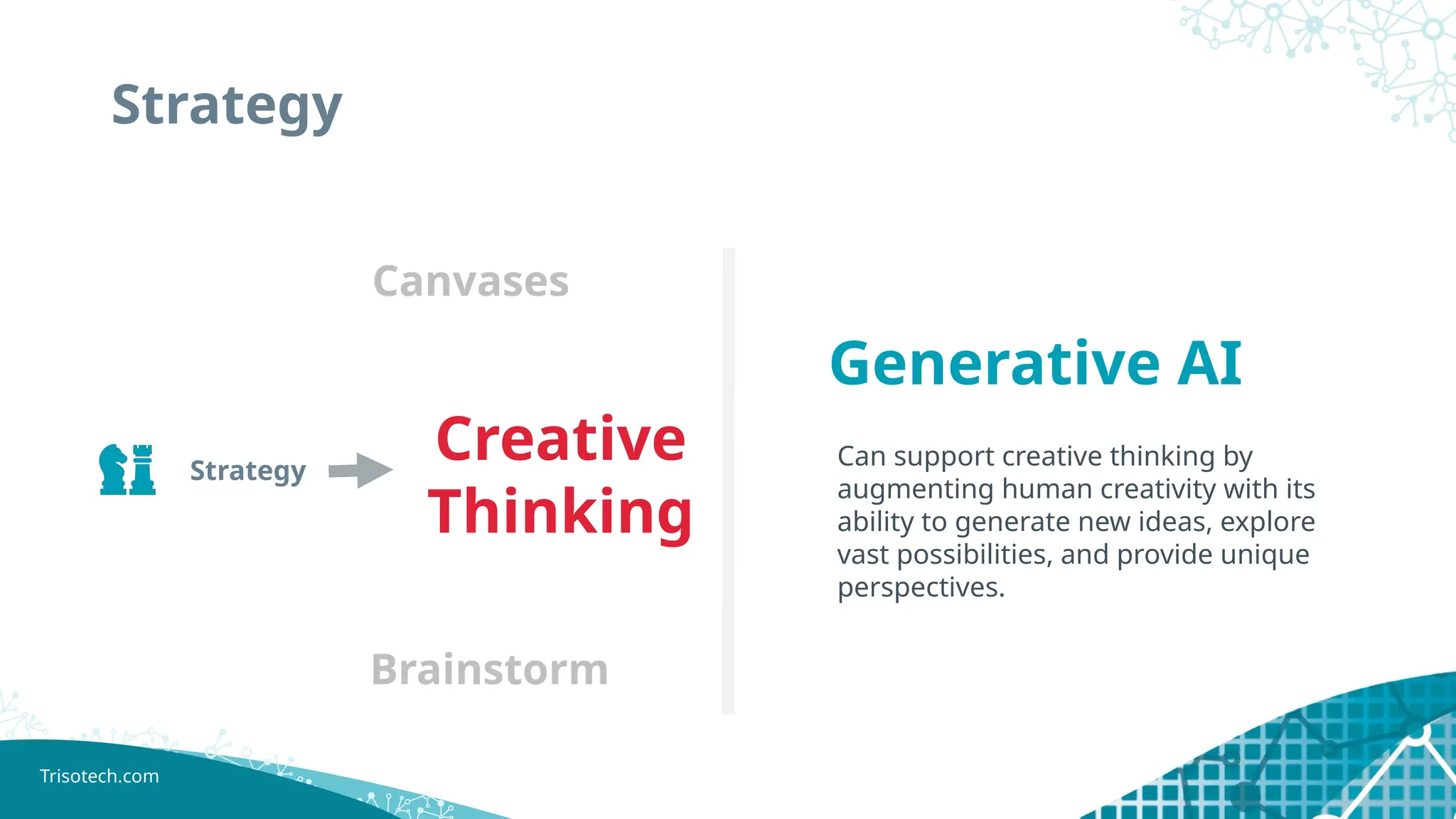 Trisotech.com
Strategy
Creative
Thinking
Generative AI
Canvases
Brainstorm
Strategy
Can support creative thinking by
augmenting human creativity with its
ability to generate new ideas, explore
vast possibilities, and provide unique
perspectives.
 