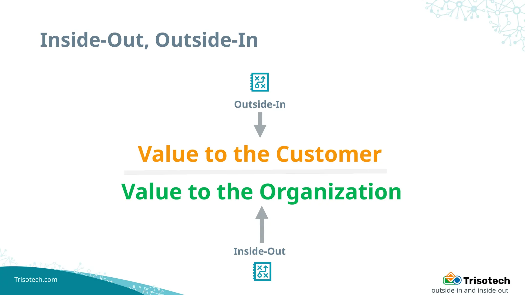 Trisotech.com
Inside-Out, Outside-In
Value to the Customer
Outside-In
Inside-Out
Value to the Organization
outside-in and inside-out
 
