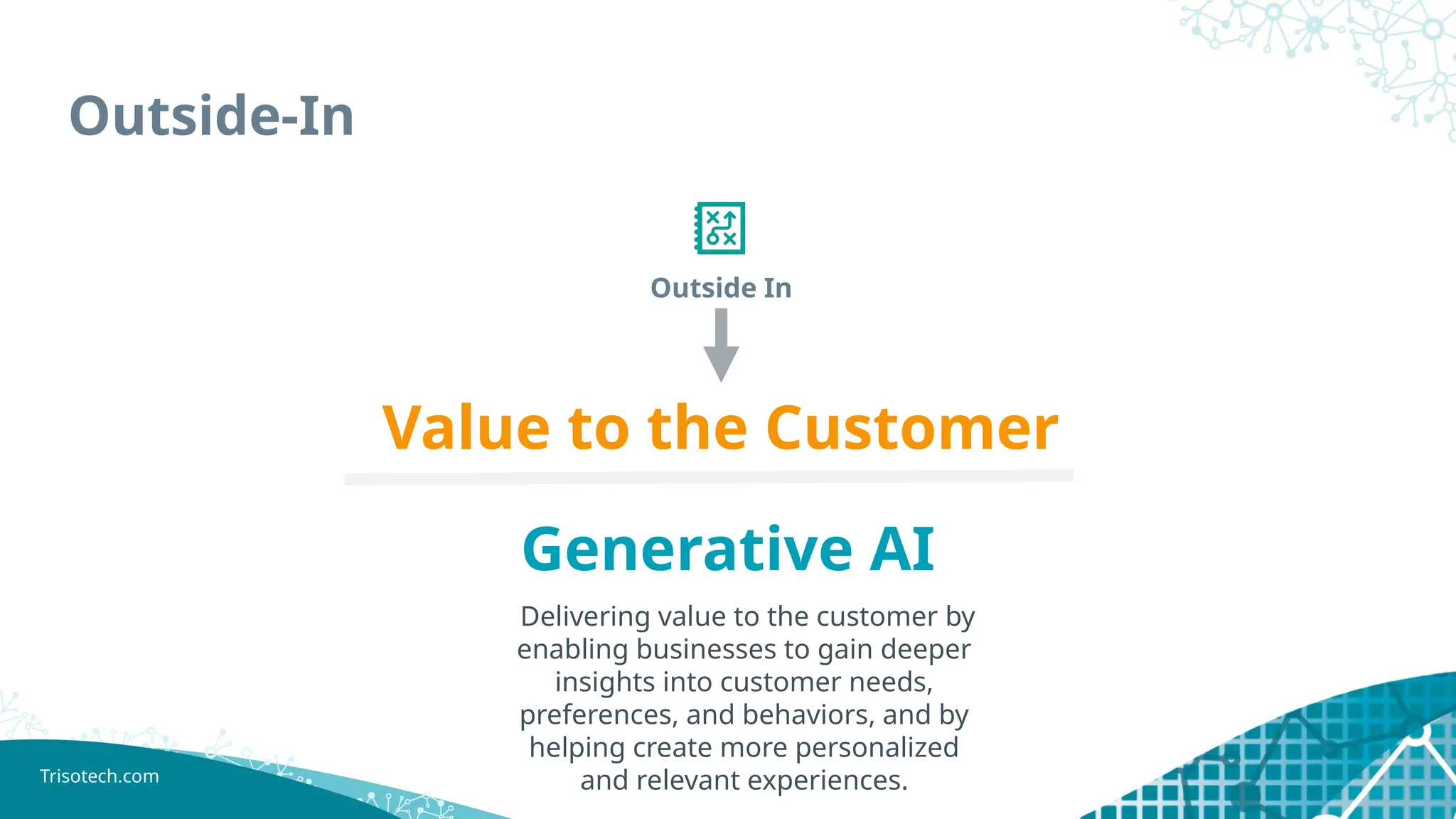Trisotech.com
Outside-In
Value to the Customer
Outside In
Generative AI
Delivering value to the customer by
enabling businesses to gain deeper
insights into customer needs,
preferences, and behaviors, and by
helping create more personalized
and relevant experiences.
 