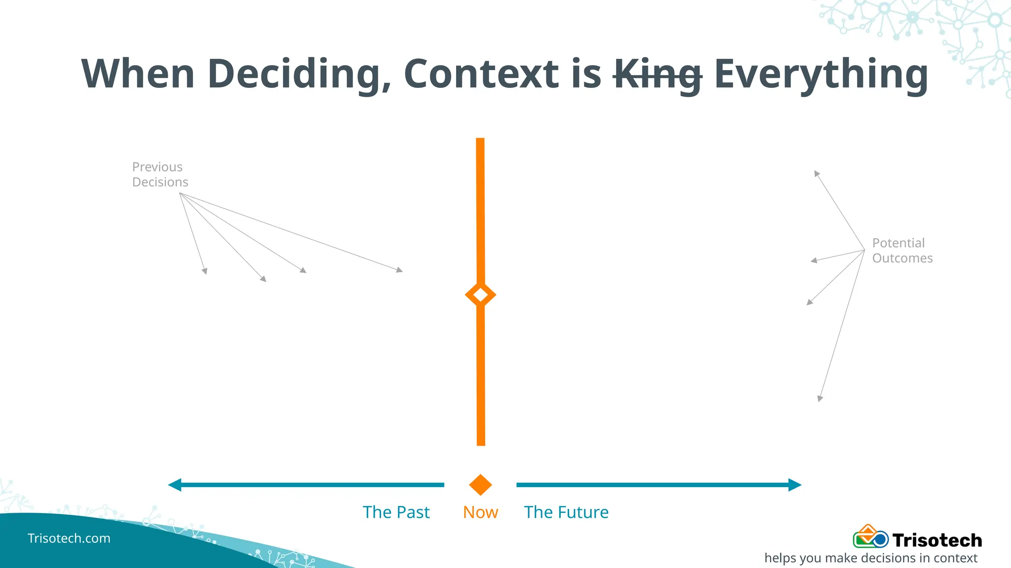 Trisotech.com
When Deciding, Context is King Everything
The Past The Future
Now
Potential
Outcomes
Previous
Decisions
helps you make decisions in context
 