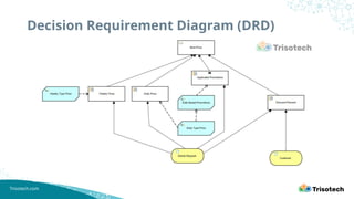 Mastering Decision Orchestration - Denis Gagne | PPTX