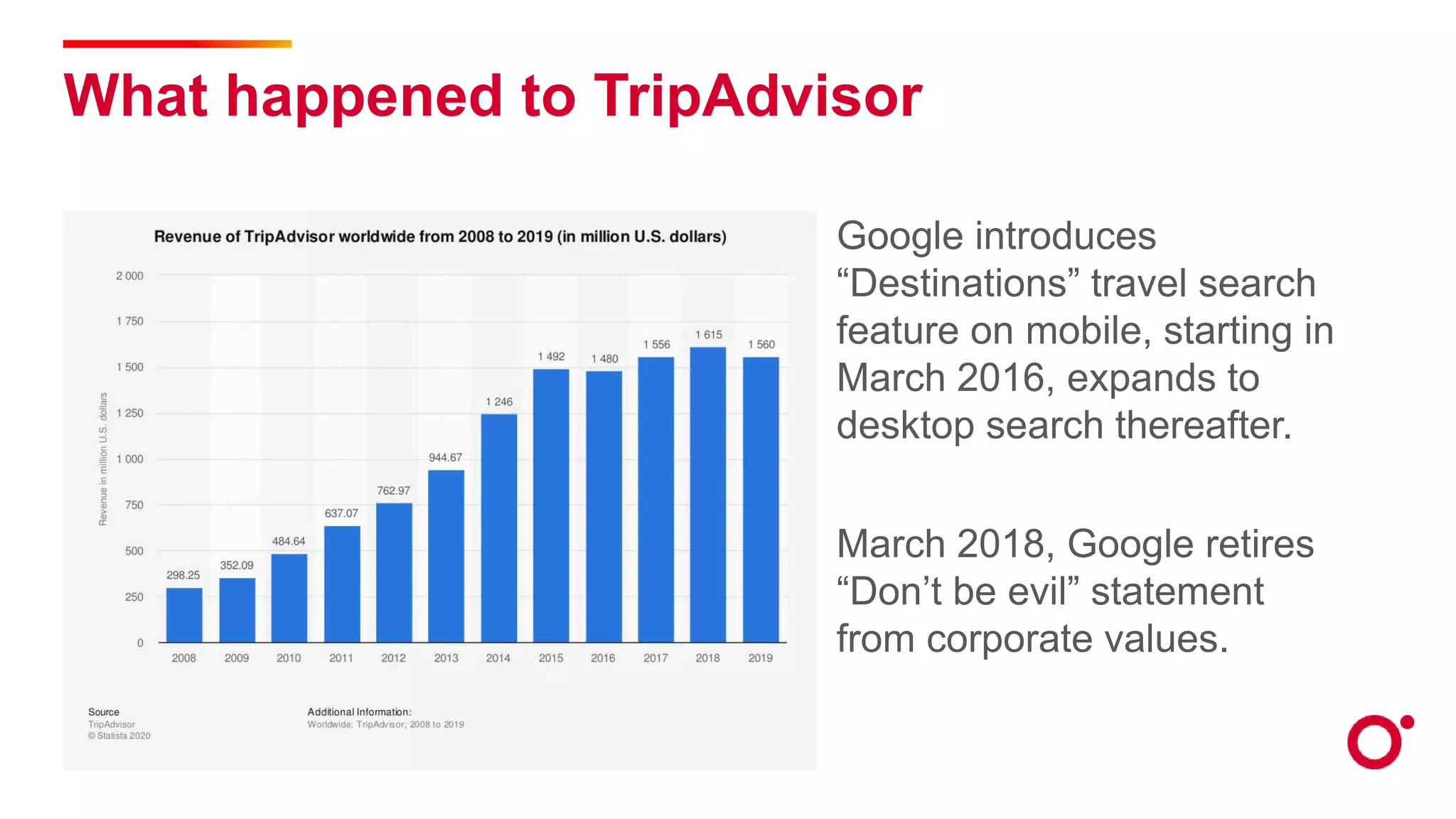 What happened to TripAdvisor
Google introduces
“Destinations” travel search
feature on mobile, starting in
March 2016, expands to
desktop search thereafter.
March 2018, Google retires
“Don’t be evil” statement
from corporate values.
 