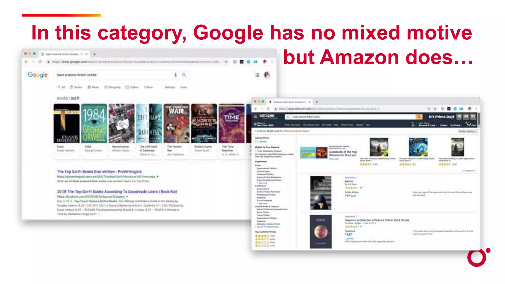 In this category, Google has no mixed motive
but Amazon does…
 