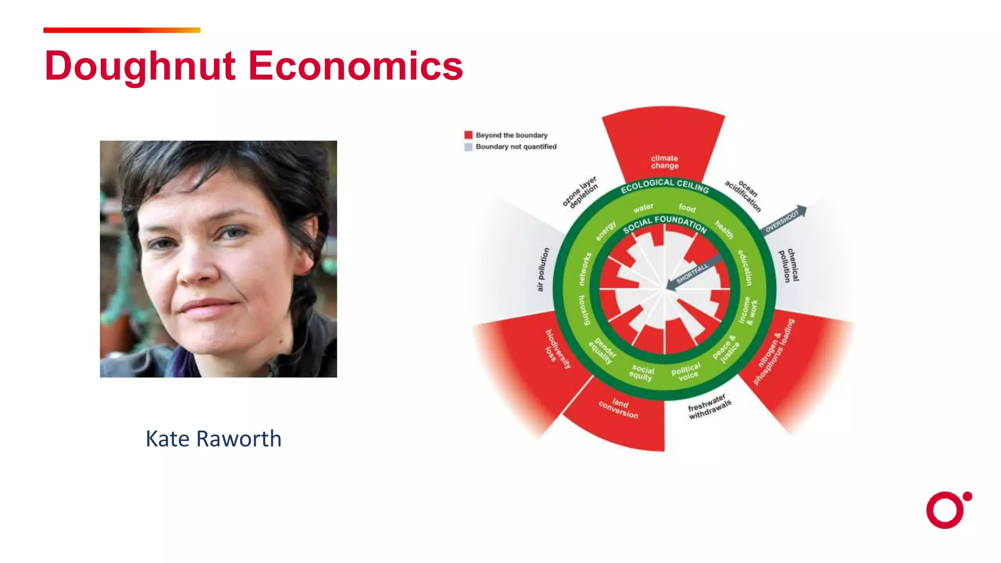 Doughnut Economics
Kate Raworth
 
