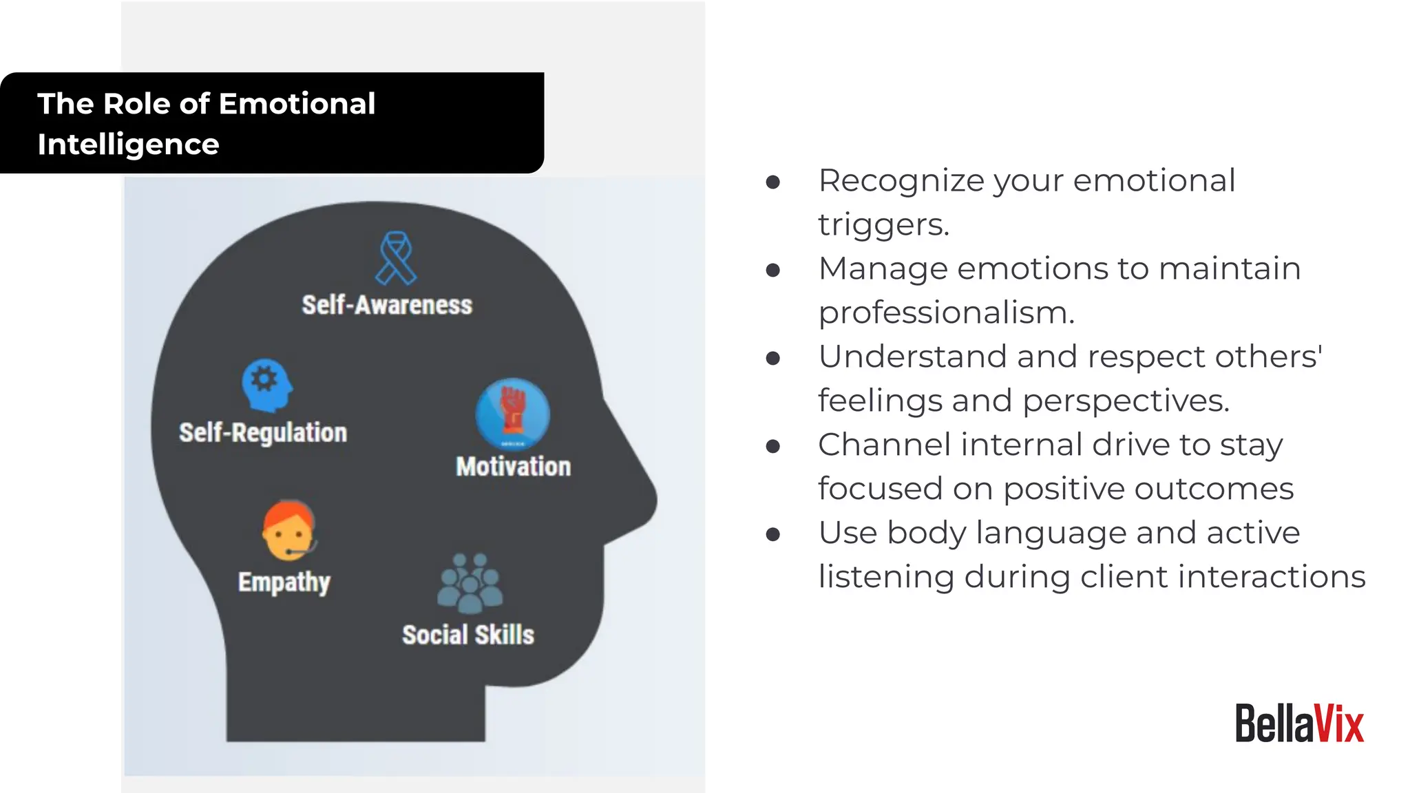 The Role of Emotional
Intelligence
● Recognize your emotional
triggers.
● Manage emotions to maintain
professionalism.
● Understand and respect others'
feelings and perspectives.
● Channel internal drive to stay
focused on positive outcomes
● Use body language and active
listening during client interactions
 