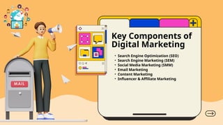 Digital Marketing: A Complete Guide for Beginners | PPTX