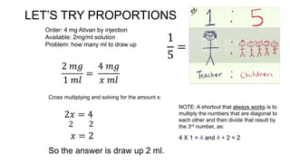 LET’S TRY PROPORTIONS
1
5
=
Order: 4 mg Ativan by injection
Available: 2mg/ml solution
Problem: how many ml to draw up
2 𝑚𝑔
1 𝑚𝑙
=
4 𝑚𝑔
𝑥 𝑚𝑙
Cross multiplying and solving for the amount x:
2𝑥 = 4
2 2
𝑥 = 2
So the answer is draw up 2 ml.
NOTE: A shortcut that always works is to
multiply the numbers that are diagonal to
each other and then divide that result by
the 3rd number, as:
4 X 1 = 4 and 4 ÷ 2 = 2
 