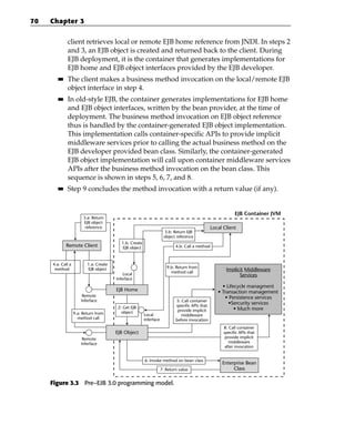 70   Chapter 3


             client retrieves local or remote EJB home reference from JNDI. In steps 2
             and 3, an EJB object is created and returned back to the client. During
             EJB deployment, it is the container that generates implementations for
             EJB home and EJB object interfaces provided by the EJB developer.
        ■■   The client makes a business method invocation on the local/remote EJB
             object interface in step 4.
        ■■   In old-style EJB, the container generates implementations for EJB home
             and EJB object interfaces, written by the bean provider, at the time of
             deployment. The business method invocation on EJB object reference
             thus is handled by the container-generated EJB object implementation.
             This implementation calls container-specific APIs to provide implicit
             middleware services prior to calling the actual business method on the
             EJB developer provided bean class. Similarly, the container-generated
             EJB object implementation will call upon container middleware services
             APIs after the business method invocation on the bean class. This
             sequence is shown in steps 5, 6, 7, and 8.
        ■■   Step 9 concludes the method invocation with a return value (if any).


                                                                                                              EJB Container JVM
                        3.a: Return
                        EJB object
                         reference                                                                Local Client
                                                                      3.b: Return EJB
                                                                      object reference
                                           1.b: Create
             Remote Client                 EJB object                        4.b: Call a method



     4.a: Call a          1.a: Create
                                                                        9.b: Return from
      method              EJB object
                                                                          method call
                                                                                                         Implicit Middleware
                                            Local                                                              Services
                                        Inferface
                                                                                                       • Lifecycle managment
                                        EJB Home                                                     • Transaction management
                        Remote                                                                          • Persistence services
                       Inferface                                             5: Call container
                                                                             specific APIs that
                                                                                                          •Sercurity services
                                         2: Get EJB                                                          • Much more
                                           object                             provide implicit
                   9.a: Return from                      Local                  middleware
                     method call                         Inferface           before invocation
                                                                                                        8: Call container
                                        EJB Object                                                      specific APIs that
                        Remote                                                                           provide implicit
                       Inferface                                                                           middleware
                                                                                                         after invocation


                                                         6: Invoke method on bean class
                                                                                                       Enterprise Bean
                                                                     7: Return value                        Class

     Figure 3.3 Pre–EJB 3.0 programming model.
 