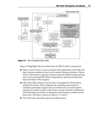 The New Enterprise JavaBean             71


                                                                                         EJB Container JVM

                                                                             Local Client
                            1.b: Call a
 Remote Client               method

                                             6.b: Return from
                                               method call
        1.a: Call
       a method                                                                     Implicit Middleware
                                   Local                                                  Services
                                   Client View
                                                                                  • Lifecycle managment
                     Business Interface                                         • Transaction management
         Remote                                                                    • Persistence services
       Client View                                      3: Call container
                                                        specific APIs that
                                                                                     •Sercurity services
                              2: Invoke                                                 • Much more
6.a: Return from           corresponding                 provide implicit
  method call                method on                     middleware
                            the wrapper                 before invocation
                                 class                                             5: Call container
                                                                                   specific APIs that
                                                                                    provide implicit
                                             Container Generated                      middleware
                                               Wrapper Classes                      after invocation


                                            4: Invokes the corresponding
                                           business method on bean class


                                                 Enterprise Bean
                                                      Class

Figure 3.4 EJB 3.0 programming model.


  Figure 3.4 highlights the invocation from an EJB 3.0 client’s perspective.
  ■■   Steps 1a and 1b show a local or remote client application of the EJB call-
       ing a business method on the local or remote business interface. Clients
       retrieve this business interface reference from the JNDI naming and reg-
       istry services (using JNDI APIs or dependency injection mechanisms
       discussed later in this chapter).
  ■■   Obviously, EJB container services have to be applied to the business
       method invocation. Hence, figuratively speaking, some kind of a
       container-generated wrapper class for remote and/or local business
       interface is needed so that it will call the various container middleware
       APIs both before and after invoking the actual business method on the
       bean class. This flow is shown in steps 2, 3, 4, and 5.
  ■■   The call finally concludes upon the method return.
 