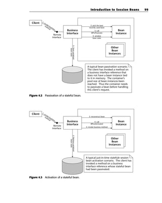 Introduction to Session Beans          99


           1.
  Client        inv
                 ok
                me e bu                                               2: pick the least
                  tho sin                                           recently used bean
                     d ess
                                      Business                            3: call                   Bean
                           Remote
                                      Interface                        @PrePassivate              Instance
                                                                        4: serialize
                          Interface                                     bean state




                                        5: Store serialized
                                                                                               Other




                                            bean state
                                                                                               Bean
                                                                                             Instances



                                                                  A typical bean passivation scenario.
                                                                  The client has invoked a method on
                                                                  a business interface reference that
                                                                  does not have a bean instance tied
                                                                  to it in memory. The container’s
                                                                  pool size of bean instances been
                                                                  reached. Thus the container needs
                                                                  to passivate a bean before handling
                                                                  this client’s request.

Figure 4.2 Passivation of a stateful bean.




           1.
  Client        inv
                    ok
                 me e bu                                            3: reconstruct bean
                     tho sin
                        d ess
                                      Business                           4: call                    Bean
                           Remote
                                      Interface                       @PostActivated              Instance
                                                                 5: invoke business method
                          Interface
                                        2: Retrieve serialized




                                                                                               Other
                                             bean state




                                                                                               Bean
                                                                                             Instances



                                                                 A typical just-in-time statefule session
                                                                 bean activation scenario. The client has
                                                                 invoked a method on a business
                                                                 interface reference whose stateful bean
                                                                 had been passivated.


Figure 4.3 Activation of a stateful bean.
 