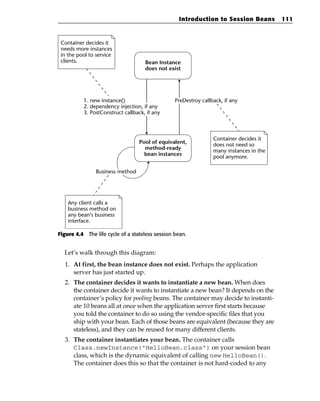 Introduction to Session Beans          111


 Container decides it
 needs more instances
 in the pool to service
 clients.                           Bean Instance
                                    does not exist




          1. new instance()                      PreDestroy callback, if any
          2. dependency injection, if any
          3. PostConstruct callback, if any



                                                                 Container decides it
                                  Pool of equivalent,
                                                                 does not need so
                                    method-ready
                                                                 many instances in the
                                    bean instances
                                                                 pool anymore.

                Business method




    Any client calls a
    business method on
    any bean’s business
    interface.

Figure 4.4 The life cycle of a stateless session bean.


  Let’s walk through this diagram:
  1. At first, the bean instance does not exist. Perhaps the application
     server has just started up.
  2. The container decides it wants to instantiate a new bean. When does
     the container decide it wants to instantiate a new bean? It depends on the
     container’s policy for pooling beans. The container may decide to instanti-
     ate 10 beans all at once when the application server first starts because
     you told the container to do so using the vendor-specific files that you
     ship with your bean. Each of those beans are equivalent (because they are
     stateless), and they can be reused for many different clients.
  3. The container instantiates your bean. The container calls
     Class.newInstance(“HelloBean.class”) on your session bean
     class, which is the dynamic equivalent of calling new HelloBean().
     The container does this so that the container is not hard-coded to any
 
