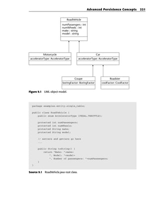 Advanced Persistence Concepts         221


                              RoadVehicle
                           numPassengers : int
                           numWheels : int
                           make : string
                           model : string




           Motorcycle                                   Car
 acceleratorType: AcceleratorType         acceleratorType: AcceleratorType




                                    Coupe                           Roadster
                           boringFactor: BoringFactor         coolFactor: CoolFactor


Figure 9.1 UML object model.




  package examples.entity.single_table;

  public class RoadVehicle {
      public enum AcceleratorType {PEDAL,THROTTLE};

       protected   int numPassengers;
       protected   int numWheels;
       protected   String make;
       protected   String model;

       // setters and getters go here
       ...

       public String toString() {
           return “Make: “+make+
               “, Model: “+model+
               “, Number of passengers: “+numPassengers;
       }
  }


Source 9.1 RoadVehicle.java root class.
 