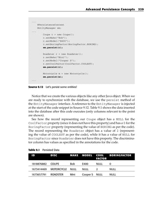 Advanced Persistence Concepts           229



  ...
        @PersistenceContext
        EntityManager em;
  ...
            Coupe c = new Coupe();
            c.setMake(“Bob”);
            c.setModel(“E400”);
            c.setBoringFactor(BoringFactor.BORING);
            em.persist(c);

            Roadster r = new Roadster();
            r.setMake(“Mini”);
            r.setModel(“Cooper S”);
            r.setCoolFactor(CoolFactor.COOLEST);
            em.persist(r);

            Motorcycle m = new Motorcycle();
            em.persist(m);
  ...


Source 9.12 Let’s persist some entities!


   Notice that we create the various objects like any other Java object. When we
are ready to synchronize with the database, we use the persist method of
the EntityManager interface. A reference to the EntityManager is injected
at the start of the code snippet in Source 9.12. Table 9.1 shows the data inserted
into the database after this code executes (only columns relevant to the point
are shown).
   See how the record representing our Coupe object has a NULL for the
CoolFactor property (since it does not have this property) and has a 0 for the
BoringFactor property (representing the value of BORING as per the code).
The record representing the Roadster object has a value of 2 (represent-
ing the value of COOLEST as per the code), while it has a value of NULL for
BoringFactor since Roadster does not have this property. The discrimina-
tor column has values as specified in the annotations for the code.

Table 9.1 Persisted Data

  ID              DISC            MAKE     MODEL      COOL     BORINGFACTOR
                                                      FACTOR

  1818876882      COUPE           Bob      E400       NULL     0

  1673414469      MOTORCYCLE      NULL     NULL       2        NULL

  1673657791      ROADSTER        Mini     Cooper S   NULL     NULL
 