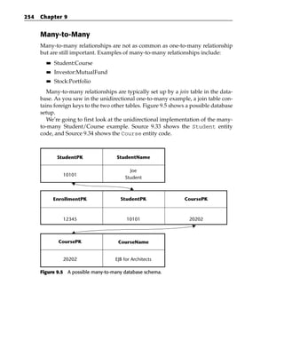 254   Chapter 9


      Many-to-Many
      Many-to-many relationships are not as common as one-to-many relationship
      but are still important. Examples of many-to-many relationships include:
        ■■   Student:Course
        ■■   Investor:MutualFund
        ■■   Stock:Portfolio
         Many-to-many relationships are typically set up by a join table in the data-
      base. As you saw in the unidirectional one-to-many example, a join table con-
      tains foreign keys to the two other tables. Figure 9.5 shows a possible database
      setup.
         We’re going to first look at the unidirectional implementation of the many-
      to-many Student/Course example. Source 9.33 shows the Student entity
      code, and Source 9.34 shows the Course entity code.



              StudentPK               StudentName

                                           Joe
                10101
                                         Student



             EnrollmentPK              StudentPK                  CoursePK



                12345                     10101                    20202



              CoursePK                CourseName


                20202                EJB for Architects

      Figure 9.5 A possible many-to-many database schema.
 