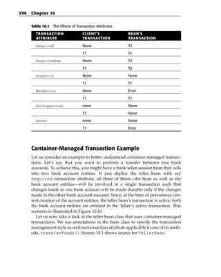296   Chapter 10


      Table 10.1 The Effects of Transaction Attributes

        TRANSACTION                 CLIENT’S                BEAN’S
        ATTRIBUTE                   TRANSACTION             TRANSACTION

        Required                    None                    T2

                                    T1                      T1

        RequiresNew                 None                    T2

                                    T1                      T2

        Supports                    None                    None

                                    T1                      T1
        Mandatory                   None                    Error

                                    T1                      T1

        NotSupported                none                    None

                                    T1                      None

        Never                       none                    None

                                    T1                      Error




      Container-Managed Transaction Example
      Let us consider an example to better understand container-managed transac-
      tions. Let’s say that you want to perform a transfer between two bank
      accounts. To achieve this, you might have a bank teller session bean that calls
      into two bank account entities. If you deploy the teller bean with say
      Required transaction attribute, all three of them—the bean as well as the
      bank account entities—will be involved in a single transaction such that
      changes made to one bank account will be made durable only if the changes
      made to the other bank account succeed. Since, at the time of persistence con-
      text creation of the account entities, the teller bean’s transaction is active, both
      the bank account entities are enlisted in the Teller’s active transaction. This
      scenario is illustrated in Figure 10.10.
         Let us now take a look at the teller bean class that uses container-managed
      transactions. We use annotations in the bean class to specify the transaction
      management style as well as transaction attribute applicable to one of its meth-
      ods, transferFunds(). Source 10.1 shows source for TellerBean.
 