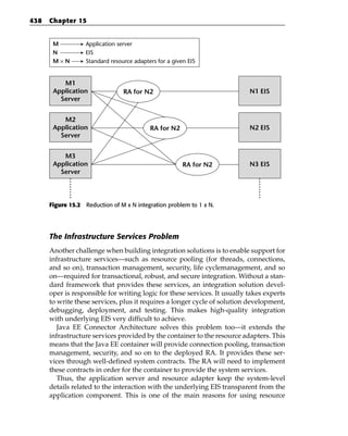 438   Chapter 15


       M           Application server
       N           EIS
       M×N         Standard resource adapters for a given EIS


          M1
       Application               RA for N2                                 N1 EIS
         Server


          M2
       Application                         RA for N2                       N2 EIS
         Server


          M3
       Application                                      RA for N2          N3 EIS
         Server




      Figure 15.2 Reduction of M x N integration problem to 1 x N.




      The Infrastructure Services Problem
      Another challenge when building integration solutions is to enable support for
      infrastructure services—such as resource pooling (for threads, connections,
      and so on), transaction management, security, life cyclemanagement, and so
      on—required for transactional, robust, and secure integration. Without a stan-
      dard framework that provides these services, an integration solution devel-
      oper is responsible for writing logic for these services. It usually takes experts
      to write these services, plus it requires a longer cycle of solution development,
      debugging, deployment, and testing. This makes high-quality integration
      with underlying EIS very difficult to achieve.
         Java EE Connector Architecture solves this problem too—it extends the
      infrastructure services provided by the container to the resource adapters. This
      means that the Java EE container will provide connection pooling, transaction
      management, security, and so on to the deployed RA. It provides these ser-
      vices through well-defined system contracts. The RA will need to implement
      these contracts in order for the container to provide the system services.
         Thus, the application server and resource adapter keep the system-level
      details related to the interaction with the underlying EIS transparent from the
      application component. This is one of the main reasons for using resource
 