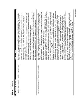 Table 15.2   (continued)

  PACKAGE MEMBERS                       DESCRIPTION

   @TX:javax.resource.cci.Interaction   Interaction is a representation of the client’s interaction with the EIS in
                                        terms of executing various functions or procedures on the EIS. The client
                                        obtains the Interaction instance through the createInteraction()
                                        method on Connection. There are two methods the client can use to
                                        interact with the EIS:
                                        execute (InteractionSpec ispec, Record input) executes the EIS
                                        function as specified by the InteractionSpec instance and produces the
                                        output Record, which carries the resulting return value.
                                        execute (InteractionSpec ispec, Record input, Record output)
                                        executes the EIS function as specified by the InteractionSpec instance
                                        and updates the output Record with the resulting return value.

  javax.resource.cci.InteractionSpec    This interface represents properties required for driving interaction with the
                                        EIS. RA is required to implement InteractionSpec as a JavaBean with
                                        getters/setters for each of the properties. Connector specification defines the
                                        following three standard interaction properties:
                                        FunctionName corresponds to the name of the EIS function that the given
                                        interaction will execute.InteractionVerb specifies the mode of interaction
                                        with EIS. The standard interaction verbs are SYNC_SEND, SYNC_SEND_
                                        RECEIVE, and SYNC_RECEIVE. SYNC_SEND specifies that the execution of
                                        an Interaction will perform only send operation and not the receive
                                        operation. SYNC_SEND_RECEIVE specifies that the execution will perform
                                        both synchronous send and receive operations. SYNC_RECEIVE specifies that
                                        the execution will perform only synchronous receive operations. The last
                                        mode is used by an application component to perform a synchronous
                                        callback to EIS. Note that CCI does not support asynchronous delivery of
                                        messages to the application components. The message inflow system
                                        contract should be used for the same, as we will see later in this chapter.
                                        ExecutionTimeout specifies the number of milliseconds an Interaction
                                        will wait for an EIS to execute the specified function.
                                        RA is not required to support a standard property if that property does not
                                        apply to the underlying EIS. Also, the RA can support additional
                                        InteractionSpec properties if they are relevant to the EIS.

                                                                                                              (continued)
 