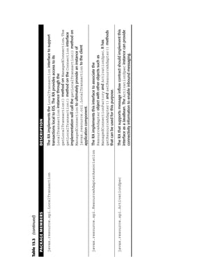 Table 15.3 (continued)

  PACKAGE MEMBERS                                 DESCRIPTION

  javax.resource.spi.LocalTransaction             The RA implements the LocalTransaction interface to support
                                                  transactions local to EIS. The RA provides access to its
                                                  LocalTransaction instance through the
                                                  getLocalTransaction() method on ManagedConnection. The
                                                  getLocalTransaction() method on the Connection interface
                                                  implementation will call the getLocalTransaction() method on
                                                  ManagedConnection to ultimately provide an instance of
                                                  javax.resource.cci.LocalTransaction to the client
                                                  application component.

  javax.resource.spi.ResourceAdapterAssociation   The RA implements this interface to associate the
                                                  ResourceAdapter object with other objects such as
                                                  ManagedConnectionFactory and ActivationSpec. It has
                                                  getResourceAdapter() and setResourceAdapter() methods
                                                  that can be used for this purpose.

  javax.resource.spi.ActivationSpec               The RA that supports message inflow contract should implement this
                                                  interface as a JavaBean. The ActivationSpec instance can provide
                                                  connectivity information to enable inbound messaging.
 