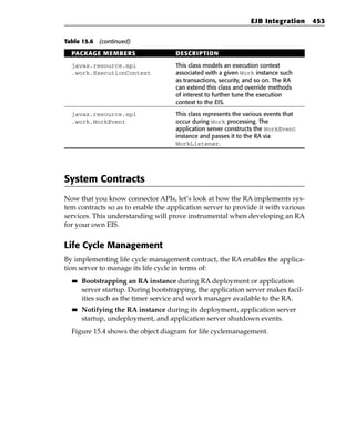 EJB Integration     453


Table 15.6 (continued)

  PACKAGE MEMBERS                     DESCRIPTION

  javax.resource.spi                 This class models an execution context
  .work.ExecutionContext             associated with a given Work instance such
                                     as transactions, security, and so on. The RA
                                     can extend this class and override methods
                                     of interest to further tune the execution
                                     context to the EIS.

  javax.resource.spi                 This class represents the various events that
  .work.WorkEvent                    occur during Work processing. The
                                     application server constructs the WorkEvent
                                     instance and passes it to the RA via
                                     WorkListener.




System Contracts
Now that you know connector APIs, let’s look at how the RA implements sys-
tem contracts so as to enable the application server to provide it with various
services. This understanding will prove instrumental when developing an RA
for your own EIS.


Life Cycle Management
By implementing life cycle management contract, the RA enables the applica-
tion server to manage its life cycle in terms of:
  ■■   Bootstrapping an RA instance during RA deployment or application
       server startup. During bootstrapping, the application server makes facil-
       ities such as the timer service and work manager available to the RA.
  ■■   Notifying the RA instance during its deployment, application server
       startup, undeployment, and application server shutdown events.
  Figure 15.4 shows the object diagram for life cyclemanagement.
 
