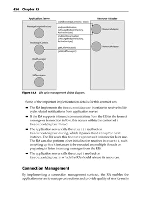 454   Chapter 15


             Application Server                                      Resource Adapter
                                  start(BootstrapContext) / stop()

         MessageEndpointFactory   endpointActivation
                                  (MessageEndpointFactory,               ResourceAdapter
                                  ActivationSpec)
                                  endpointDeactivation
                                  (MessageEndpointFactory,
                                  ActivationSpec)
              Bootstrap Context
                                                                         ResourceAdapter
                                  getXATerminator()
                                  getWorkManager()


                WorkManager




                XATerminator




      Figure 15.4 Life cycle management object diagram.


        Some of the important implementation details for this contract are:
        ■■   The RA implements the ResourceAdapter interface to receive its life
             cycle related notifications from application server.
        ■■   If the RA supports inbound communication from the EIS in the form of
             message or transaction inflow, this occurs within the context of a
             ResourceAdapter thread.
        ■■   The application server calls the start() method on
             ResourceAdapter during, which it passes BootstrapContext
             instance. The RA saves this BootstrapContext instance for later use.
             The RA can also perform other initialization routines in start(), such
             as setting up Work instances to be executed on multiple threads or
             preparing to listen incoming messages from the EIS.
        ■■   The application server calls the stop() method on
             ResourceAdapter in which the RA should release its resources.


      Connection Management
      By implementing a connection management contract, the RA enables the
      application server to manage connections and provide quality of service on its
 