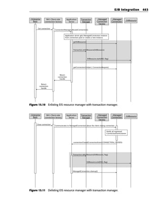 EJB Integration            463

: Enterprise      RA‘s Client-side      Application       Transaction         : Managed         : Managed
    Bean                                                                      Connection        Connection     : XAResource
                 connection factory       Server           Manager
                                                                                Factory

         Get connection
                           ConnectionManager.allocateConnection()


                                       Application server gets ManagedConnection instance
                                       from connection pool or creates a new instance.

                                                getXAResource()



                                                Transaction.enlistResource(XAResource)



                                                                  XAResource.start(XID, flag)



                                                getConnection(Subject, ConnectionRequest)



                                 Return
                               connection
                                 handle

            Return
          connection
            handle




Figure 15.10 Enlisting EIS resource manager with transaction manager.


: Enterprise      RA‘s Client-side      Application       Transaction         : Managed         : Managed
    Bean                                                                      Connection        Connection     : XAResource
                 connection factory       Server           Manager
                                                                                Factory

        Close connection
                           Communicates to ManagedConnection about the client closing connection


                                                                                          Notify all registered
                                                                                          ConnectionEventListener



                                                connectionClosed(ConnectionEvent:CONNECTION_CLOSED)




                                                Transaction.delistResource(XAResource, flag)



                                                                  XAResource.end(XID, flag)




                                                ManagedConnection.cleanup()




Figure 15.11 Delisting EIS resource manager with transaction manager.
 