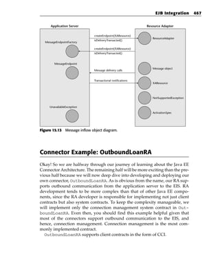 EJB Integration       467


      Application Server                                    Resource Adapter

                              createEndpoint(XAResource)
                                                               ResourceAdapter
                              isDeliveryTransacted()
  MessageEndpointFactory

                              createEndpoint(XAResource)
                              isDeliveryTransacted()


        MessageEndpoint
                                                               Message object
                              Message delivery calls


                              Transactional notifications
                                                               XAResource




                                                               NotSupportedException


     UnavailableException
                                                               ActivationSpec




Figure 15.13 Message inflow object diagram.




Connector Example: OutboundLoanRA
Okay! So we are halfway through our journey of learning about the Java EE
Connector Architecture. The remaining half will be more exciting than the pre-
vious half because we will now deep dive into developing and deploying our
own connector, OutboundLoanRA. As is obvious from the name, our RA sup-
ports outbound communication from the application server to the EIS. RA
development tends to be more complex than that of other Java EE compo-
nents, since the RA developer is responsible for implementing not just client
contracts but also system contracts. To keep the complexity manageable, we
will implement only the connection management system contract in Out-
boundLoanRA. Even then, you should find this example helpful given that
most of the connectors support outbound communication to the EIS, and
hence, connection management. Connection management is the most com-
monly implemented contract.
  OutboundLoanRA supports client contracts in the form of CCI.
 