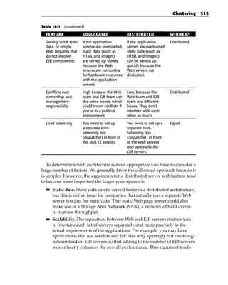 Clustering   515


Table 16-1 (continued)

  FEATURE                COLLOCATED                 DISTRIBUTED               WINNER?

  Serving quick static   If the application         If the application        Distributed
  data, or simple        servers are overloaded,    servers are overloaded,
  Web requests that      static data (such as       static data (such as
  do not involve         HTML and images)           HTML and images)
  EJB components         are served up slowly       can be served up
                         because the Web            quickly because the
                         servers are competing      Web servers are
                         for hardware resources     dedicated.
                         with the application
                         servers.

  Conflicts over         High because the Web       Low, because the          Distributed
  ownership and          team and EJB team use      Web team and EJB
  management             the same boxes, which      team use different
  responsibility         could mean conflicts if    boxes. They don’t
                         you’re in a political      interfere with each
                         environment.               other as much.

  Load balancing         You need to set up         You need to set up a      Equal
                         a separate load-           separate load-
                         balancing box              balancing box
                         (dispatcher) in front of   (dispatcher) in front
                         the Java EE servers.       of the Web servers
                                                    and optionally the
                                                    EJB servers.


   To determine which architecture is most appropriate you have to consider a
large number of factors. We generally favor the collocated approach because it
is simpler. However, the arguments for a distributed server architecture tend
to become more important the larger your system is.
  ■■   Static data. Static data can be served faster in a distributed architecture,
       but this is not an issue for companies that actually run a separate Web
       server box just for static data. That static Web page server could also
       make use of a Storage Area Network (SAN), a network of hard drives
       to increase throughput.
  ■■   Scalability. The separation between Web and EJB servers enables you
       to fine-tune each set of servers separately and more precisely to the
       actual requirements of the applications. For example, you may have
       applications that use servlets and JSP files only sparingly but create sig-
       nificant load on EJB servers so that adding to the number of EJB servers
       more directly enhances the overall performance. This argument tends
 