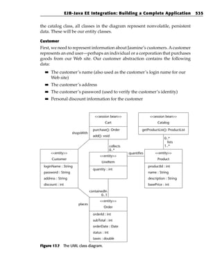 EJB-Java EE Integration: Building a Complete Application                            535


the catalog class, all classes in the diagram represent nonvolatile, persistent
data. These will be our entity classes.

Customer
First, we need to represent information about Jasmine’s customers. A customer
represents an end user—perhaps an individual or a corporation that purchases
goods from our Web site. Our customer abstraction contains the following
data:
  ■■   The customer’s name (also used as the customer’s login name for our
       Web site)
  ■■   The customer’s address
  ■■   The customer’s password (used to verify the customer’s identity)
  ■■   Personal discount information for the customer


                                     <<session bean>>                       <<session bean>>
                                             Cart                                Catalog

                                    purchase(): Order                  getProductList(): ProductList
                      shopsWith
                                    add(): void
                                                                                      0..*
                                                                                        lists
                                                   collects                           1..*
                                                   0..*
       <<entity>>                                             quantifies        <<entity>>
                                         <<entity>>
       Customer                                                                  Product
                                          LineItem
  loginName : String                                                       productId : int
                                    quantity : int
  password : String                                                        name : String
  address : String                                                         description : String
  discount : int                                                           basePrice : int
                                  containedIn
                                         0..1
                                         <<entity>>
                         places
                                            Order

                                    orderId : int
                                    subTotal : int
                                    orderDate : Date
                                    status : int
                                    taxes : double

Figure 17.7 The UML class diagram.
 