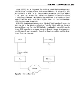 RMI-IIOP and JNDI Tutorial           567


   Stubs are only half of the picture. We’d like the remote objects themselves—
the objects that are being invoked from remote hosts—not to worry about net-
working issues as well. Just as a client invokes methods on a stub that is local
to that client, your remote object needs to accept calls from a skeleton that is
local to that remote object. Skeletons are responsible for receiving calls over the
network (perhaps from a stub) and delegating those calls to the remote object
implementation (see Figure A.2).
   RMI-IIOP provides a means to generate the needed stubs and skeletons, thus
relieving you of the networking burden. Typically, this is achieved through
command-line tools. The core J2SE includes a tool called rmic (which stands
for the RMI compiler) to generate stub and skeleton classes. As you can see
from Figure A.2, you must deploy the stub on the client machine and the skele-
ton on the server machine.



     Client                                  Remote Object




     Remote Interface




      Stub                                     Skeleton




                           Network



Figure A.2 Stubs and skeletons.
 