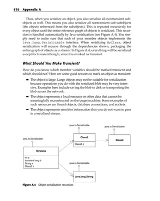 570   Appendix A


         Thus, when you serialize an object, you also serialize all nontransient sub-
      objects as well. This means you also serialize all nontransient sub-subobjects
      (the objects referenced from the subobjects). This is repeated recursively for
      every object until the entire reference graph of objects is serialized. This recur-
      sion is handled automatically by Java serialization (see Figure A.4). You sim-
      ply need to make sure that each of your member objects implements the
      java.lang.Serializable interface. When serializing MyClass, object
      serialization will recurse through the dependencies shown, packaging the
      entire graph of objects as a stream. In Figure A.4, everything will be serialized
      except for transient long b, since it is marked as transient.

      What Should You Make Transient?
      How do you know which member variables should be marked transient and
      which should not? Here are some good reasons to mark an object as transient:
         ■■   The object is large. Large objects may not be suitable for serialization
              because operations you do with the serialized blob may be very inten-
              sive. Examples here include saving the blob to disk or transporting the
              blob across the network.
         ■■   The object represents a local resource or other data that cannot be
              meaningfully reconstructed on the target machine. Some examples of
              such resources are thread objects, database connections, and sockets.
         ■■   The object represents sensitive information that you do not want to pass
              in a serialized stream.


                                            java.io.Serializable
                                                                      java.io.Serializable



                                                       Class2
      java.io.Serializable
                                                                                 Class3
                                                   Class3 c

                   MyClass

       int a
       transient long b
       String s                             java.io.Serializable
       Class2 c



                                                   java.lang.String


      Figure A.4 Object serialization recursion.
 